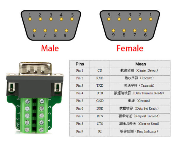 Conector DB9 RS232 – Macho/Hembra Terminal Tornillo | 9 Pines Sin Soldadura