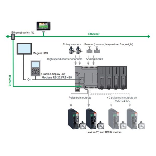 PLC Compacto Schneider M221 – 40 E/S - ING-SAI