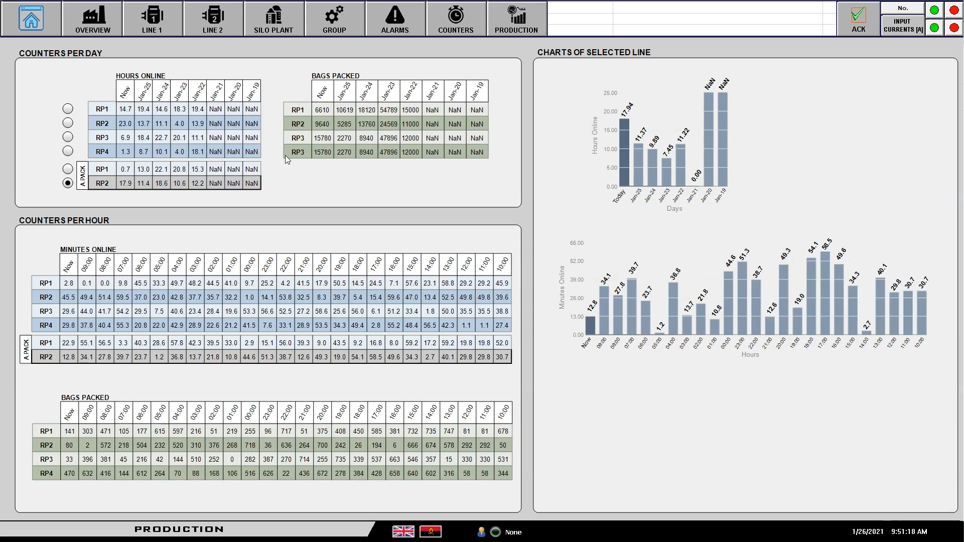 SCADA Reports